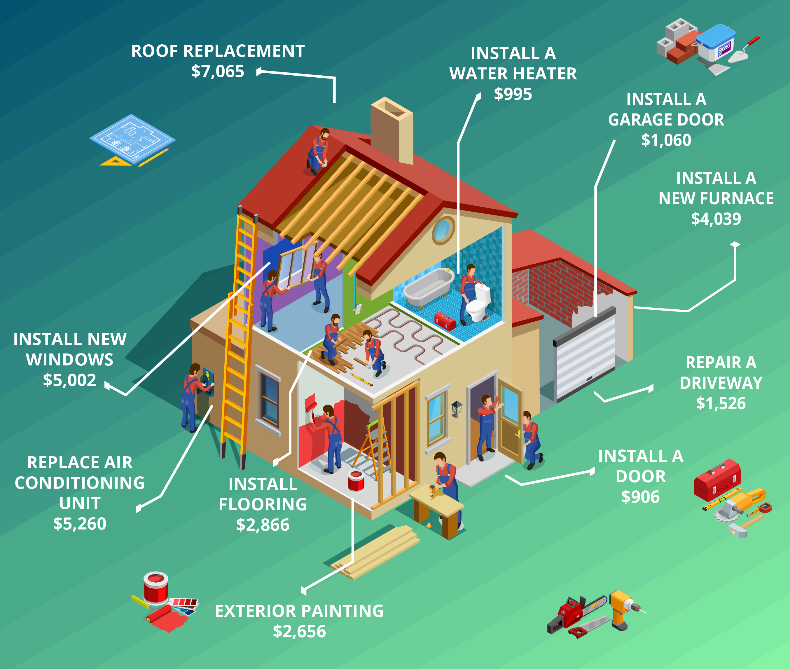 Your Guide to Personal Loans for Emergency Home Repairs Loanry