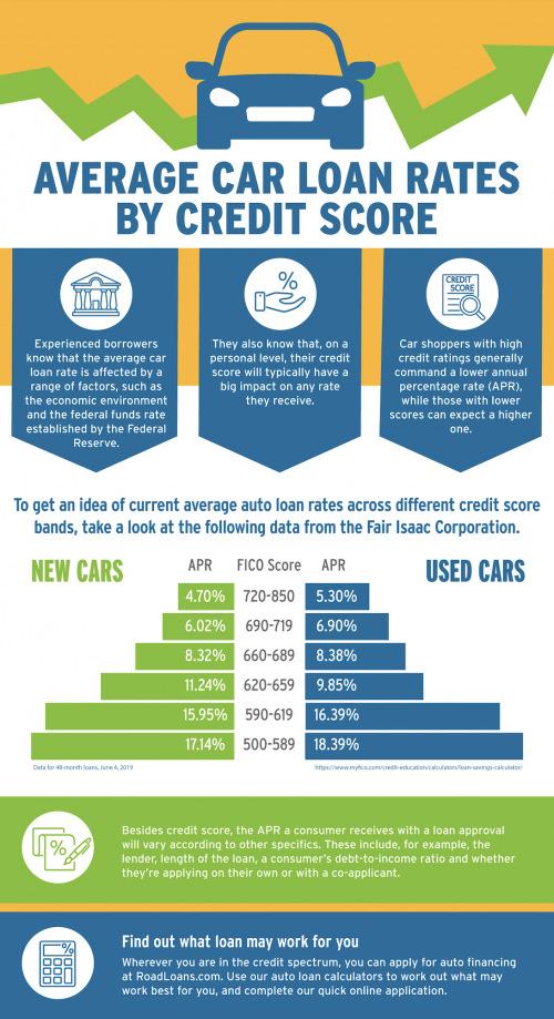 Good Credit Auto Loans Made Speedy | Loanry