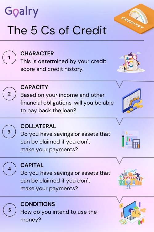 Your A+ Guide to the Five C's of Credit - Loanry
