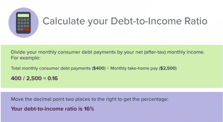 how-to-calculate-your-debt-to-income-ratio-accurately-loanry