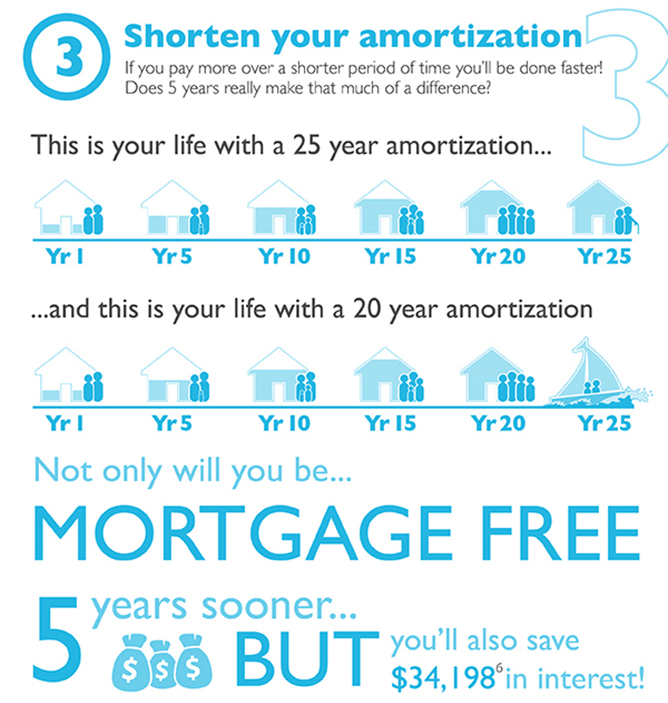 Tips For Paying Off A Mortgage Faster Loanry