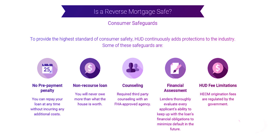 Everything You Want to Know About Reverse Mortgages - Loanry