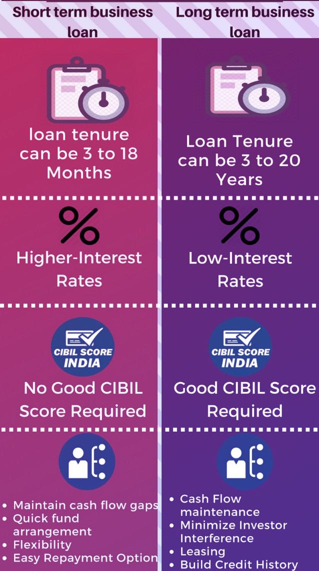 A Guide To Understanding Different Types Of Business Loans Loanry