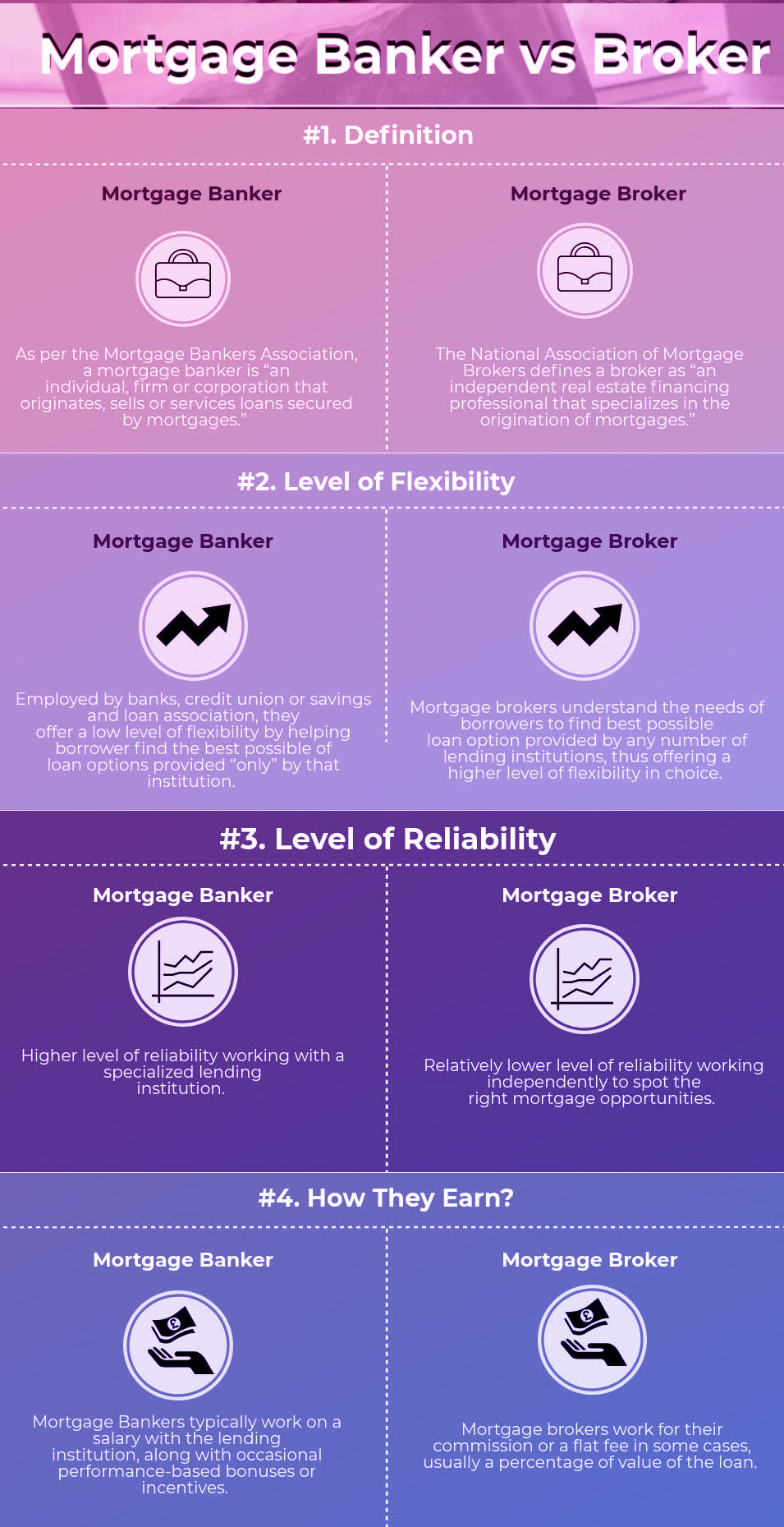 Mortgage Broker Versus Banks Explained - Loanry