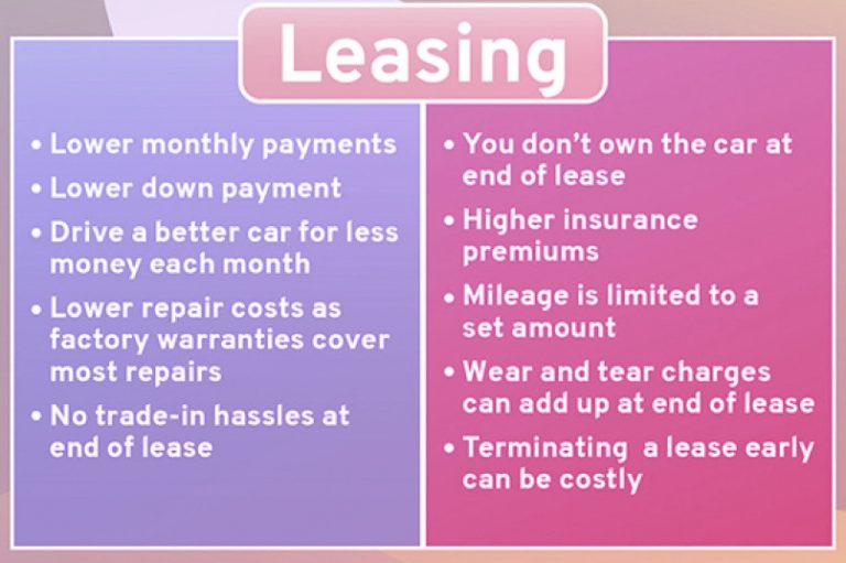 Drive Away Lease Buyout Auto Loans Explained | Loanry