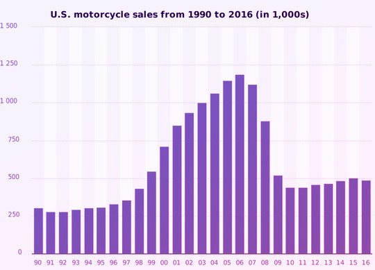 A Motorcycle Loan to Help Get You On the Open Road | Loanry