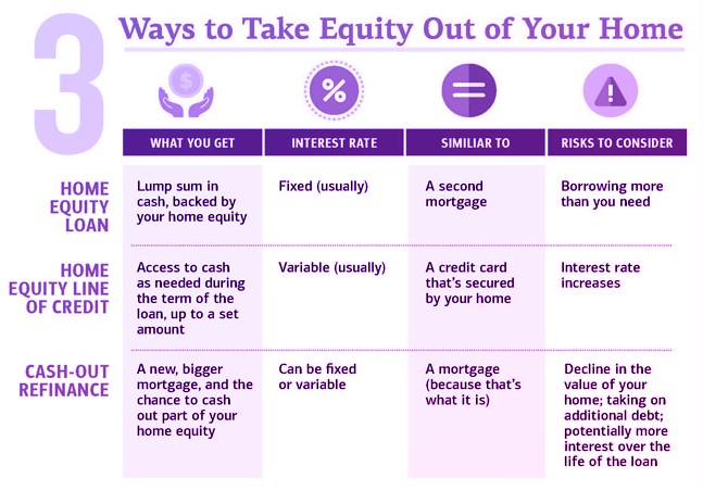 monthly payment on 40000 home equity loan