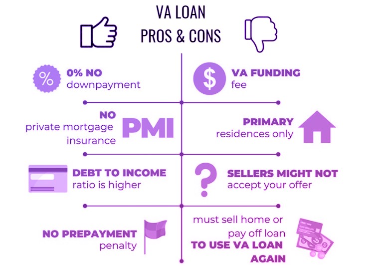 pros and cons of a va loan